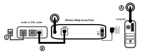 Connect To Your Router2