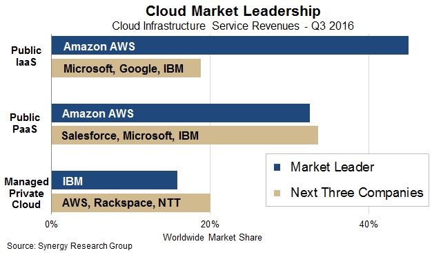 snr-cloud-graph