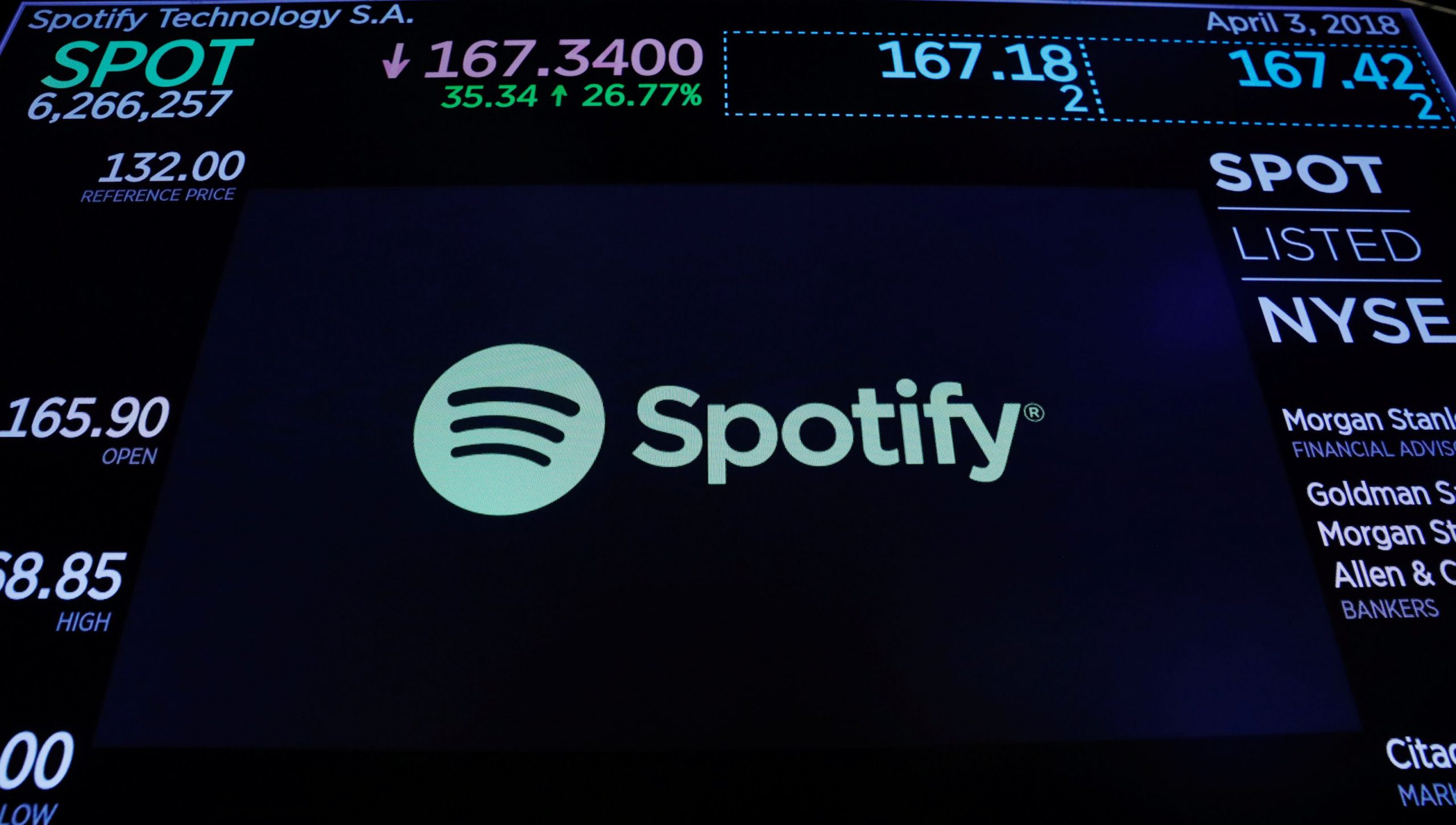 is spotify stock a buy or sell