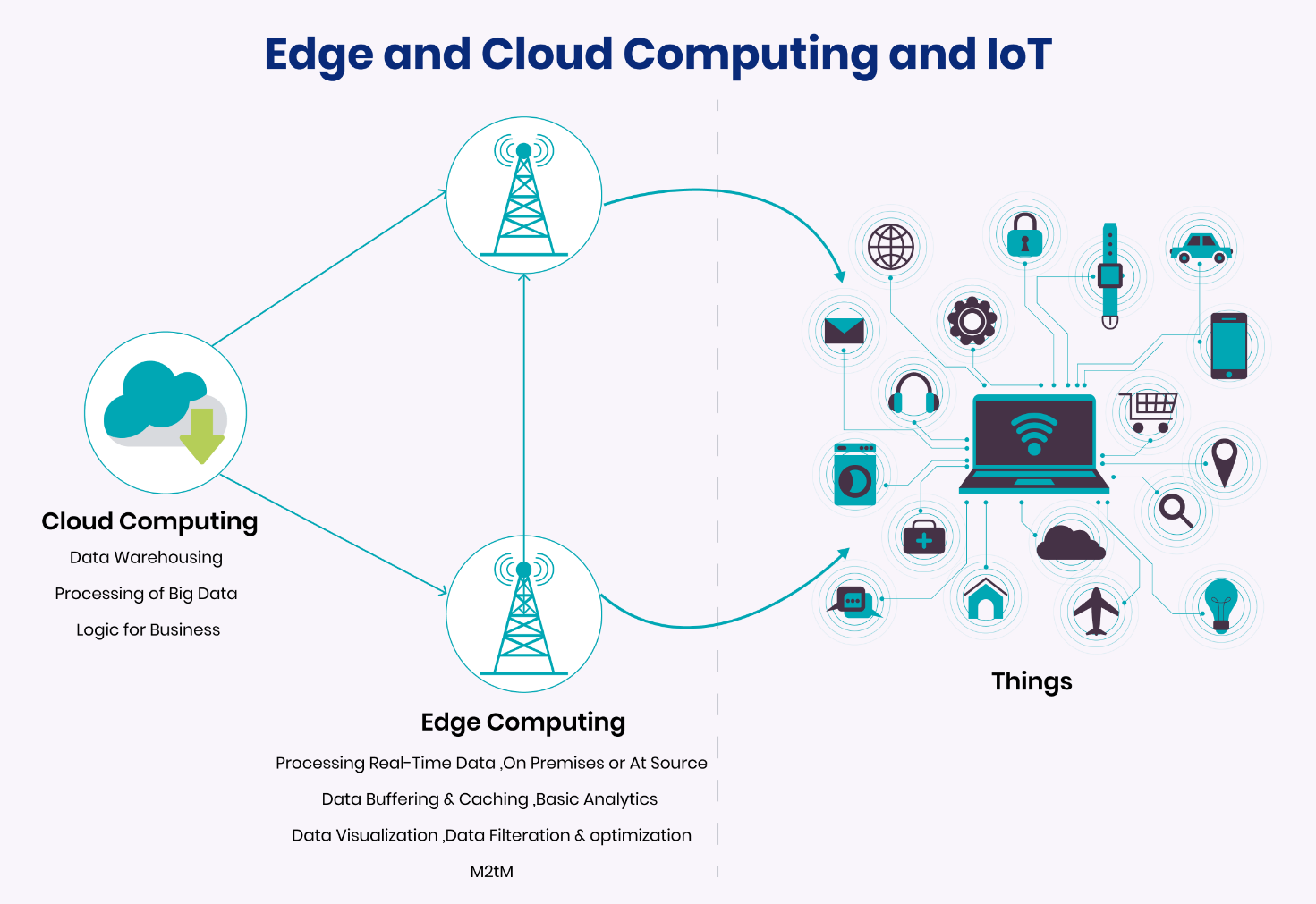 Что такое iot edge