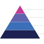 Pyramid_Chart_with_Descriptions