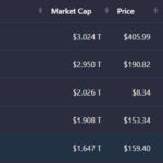 ms market cap