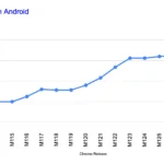 Chrome-Android-Speedometer-benchmark-1